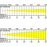 BRITEQ BT-CHROMA 800 FOCO LED RGBL