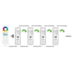 MIBOXER WL-5 CONTROLADOR 5en1