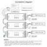 MIBOXER D5-CX DECODER DMX512 - RDM 4 CANALES