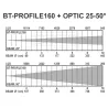OPTICA 25-50º PARA BT-PROFILE 160 BRITEQ