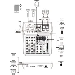 LIVE-6 MEZCLADOR COMPACTO PA 6 IN / 4 CH JBSYSTEMS
