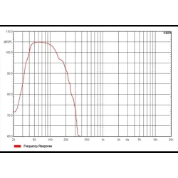 AUDIOCENTER - ARTIST T115S-DSP SUBWOOFER ACTIVO 15" AUDIOCENTER