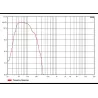 AUDIOCENTER - ARTIST T115S-DSP SUBWOOFER ACTIVO 15" AUDIOCENTER