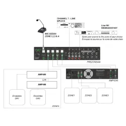 AUDIOPHONY - PREZONE444 MESA DE MEZCLAS 8 CANALES 4 ZONAS AUDIOPHONY
