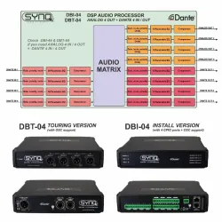SYNQ - DBT-04 MATRIZ DE AUDIO DANTE SYNQ