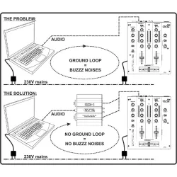 SYNQ - SDI-1 CAJA INYECCIÓN ESTÉREO SYNQ