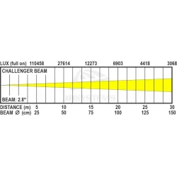 JBSYSTEMS - CHALLENGER BEAM CABEZA MÓVIL LED 200W JBSYSTEMS