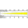 JBSYSTEMS - CHALLENGER BEAM CABEZA MÓVIL LED 200W JBSYSTEMS