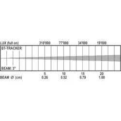 BRITEQ - BT-TRACKER CABEZA MÓVIL BEAM BRITEQ