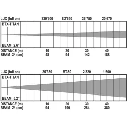 BRITEQ - BTX-TITAN CABEZA MÓVIL BRITEQ