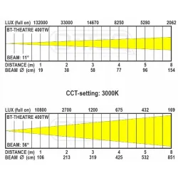 BRITEQ - BT-THEATRE 400TW TEATRO 400W CCT 2800K/ 6000K BRITEQ