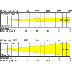 BRITEQ - BT-THEATRE 200TW TEATRO 200W CCT 2800K/ 6000K BRITEQ