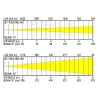 BRITEQ - BT-THEATRE HD2 TEATRO 200W RGBAL BRITEQ