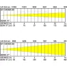 BRITEQ - BT-CHROMA 800 PROYECTOR LED 40x20W RGBL IP65 BRITEQ