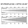 BRITEQ - ÓPTICA 25º-50º PARA BT-PROFILE 160 BRITEQ