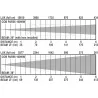 BRITEQ - COB PAR56-100WW 3200K NEGRO BRITEQ
