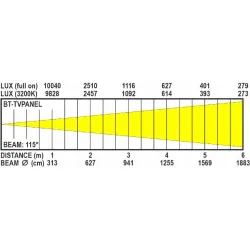 JBSYSTEMS - BT-TVPANEL TW BRITEQ