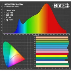 BRITEQ - BT-THEATRE 200TW TEATRO 200W CCT 2800K/ 6000K BRITEQ