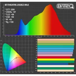BRITEQ - BT-THEATRE 250EZ Mk2 TEATRO 250W 3200K BRITEQ