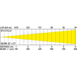 BRITEQ - BTI-CYCLO CICLORAMA IP65 BRITEQ