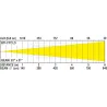 BRITEQ - BTI-CYCLO CICLORAMA IP65 BRITEQ
