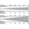 BRITEQ - BT-THEATRE 60FC TEATRO 60W RGBW BRITEQ