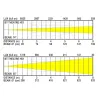 BRITEQ - BT-THEATRE HD1 TEATRO 200W RGBAL BRITEQ