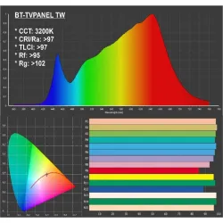 JBSYSTEMS - BT-TVPANEL TW BRITEQ