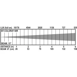 BRITEQ - BT-COLORAY 60R 60W RGBW BRITEQ