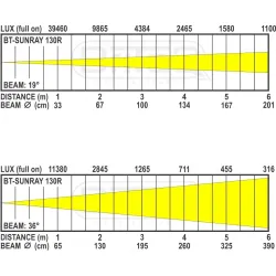 BRITEQ - BT-SUNRAY 130R FOCO 130W 3000K IP65 BRITEQ