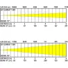 BRITEQ - BT-SUNRAY 130R FOCO 130W 3000K IP65 BRITEQ