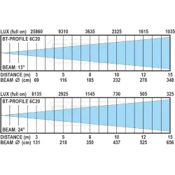 BRITEQ - BT-PROFILE 6C20 ENGINE FOCO RECORTE 280W RGBALC BRITEQ