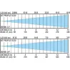 BRITEQ - BT-PROFILE 6C20 ENGINE FOCO RECORTE 280W RGBALC BRITEQ