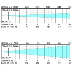 BRITEQ - BTI-AKKUCHROMA 18 x10W RGBL IP65 BRITEQ (BATERÍA INCL.)