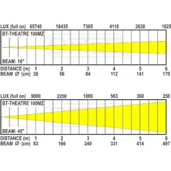 BRITEQ - BT-THEATRE 100MZ TEATRO 100W CCT 3300K BRITEQ