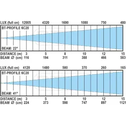 BRITEQ - BT-PROFILE 6C20 ENGINE FOCO RECORTE 280W RGBALC BRITEQ