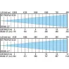 BRITEQ - BT-PROFILE 6C20 ENGINE FOCO RECORTE 280W RGBALC BRITEQ