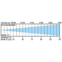 BRITEQ - BTI-AKKUBEAMER 7x15W RGBL IP65 BRITEQ (BATERÍA INCL.)