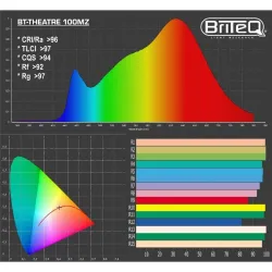 BRITEQ - BT-THEATRE 100MZ TEATRO 100W CCT 3300K BRITEQ
