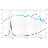 BEYMA - ALTAVOZ 8" 8CMV2 250W BEYMA
