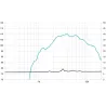BEYMA - MOTOR 1" CD-101Fe/PT 8 OH BEYMA