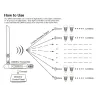 MIBOXER - FUTD01 TRANSMISOR DMX-512 MIBOXER