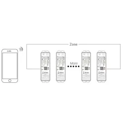 MIBOXER - WL5 CONTROLADOR TIRA LED WIFI 5en1 MIBOXER
