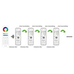 MIBOXER - WL5 CONTROLADOR TIRA LED WIFI 5en1 MIBOXER