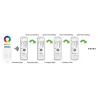 MIBOXER - WL5 CONTROLADOR TIRA LED WIFI 5en1 MIBOXER