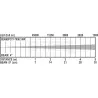 FOCO LED 15W 3200K BEAMSPOT1-TRIAC WW BRITEQ