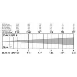 BRITEQ - BT-AKKULITE IP 6x 10W RGBWA IP65 BRITEQ (BATERÍA INCL.)