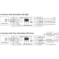 DSP2-LED DIMMER 2 CANALES 2X240w DMX