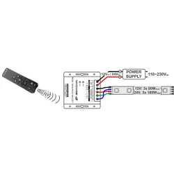 LED RF-CONTROL RGB JBSYSTEMS