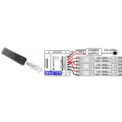 JBSYSTEMS LED RF-CONTROL DIM